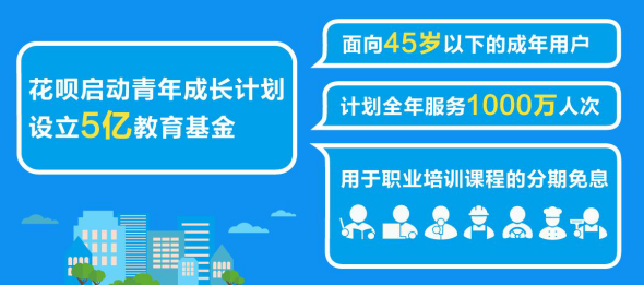 花呗启动青年成长计划 设5亿教育专项基金降培训门槛