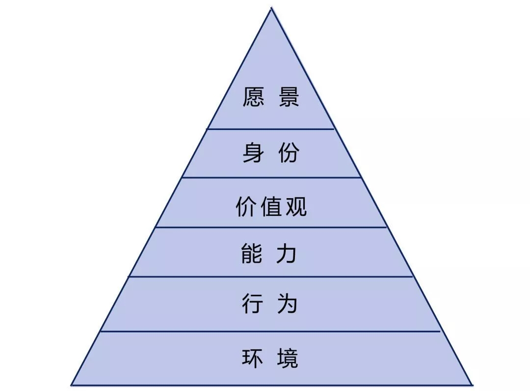 不会升维思考的人：不是原地踏步，就是不断倒退