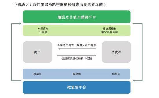 微信造富记：5年4轮融资 背靠豪华股东上市