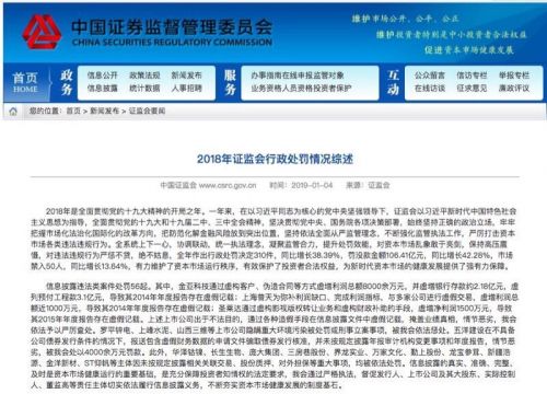 证监会：2018年作出行政处罚决定310件 罚没款超100亿