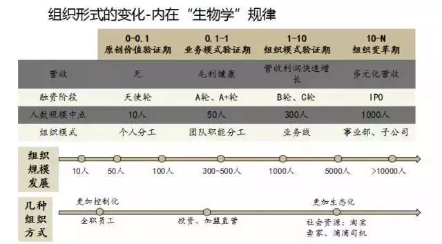 阿里前首席人力官：从HR思维看阿里的战略与文化