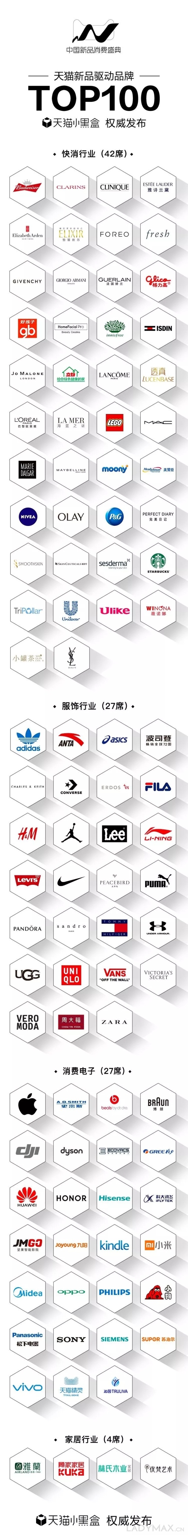 天猫成为全球第一大线上新品消费平台 杭州人均购买力最强