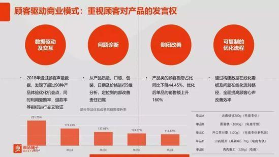 良品铺子从10亿到70亿的新零售进击之路