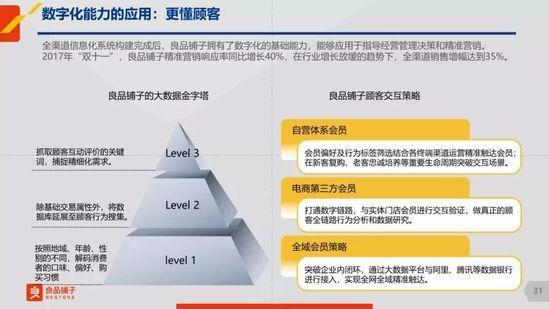 良品铺子从10亿到70亿的新零售进击之路