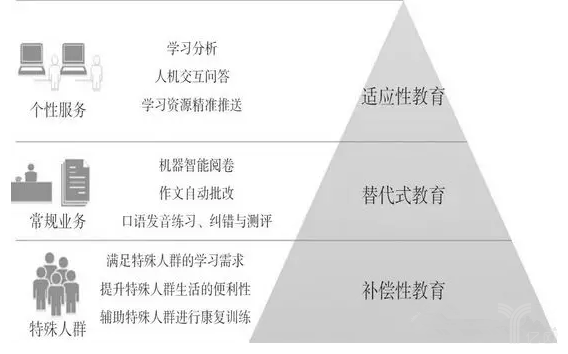 教育人工智能面临发展难题 技术路径如何突破
