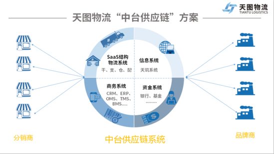 天图物流掷10亿搭建数字化供应链“中台”