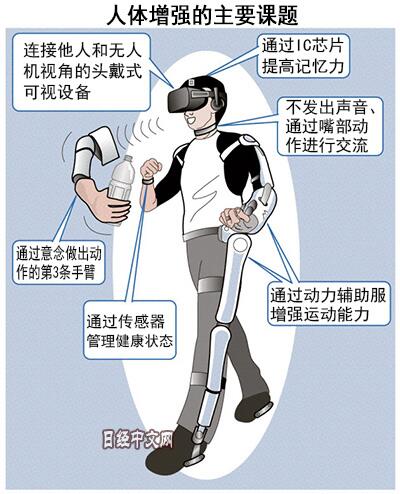 “人体增强”技术问世 人类离成为“超人”还有多远