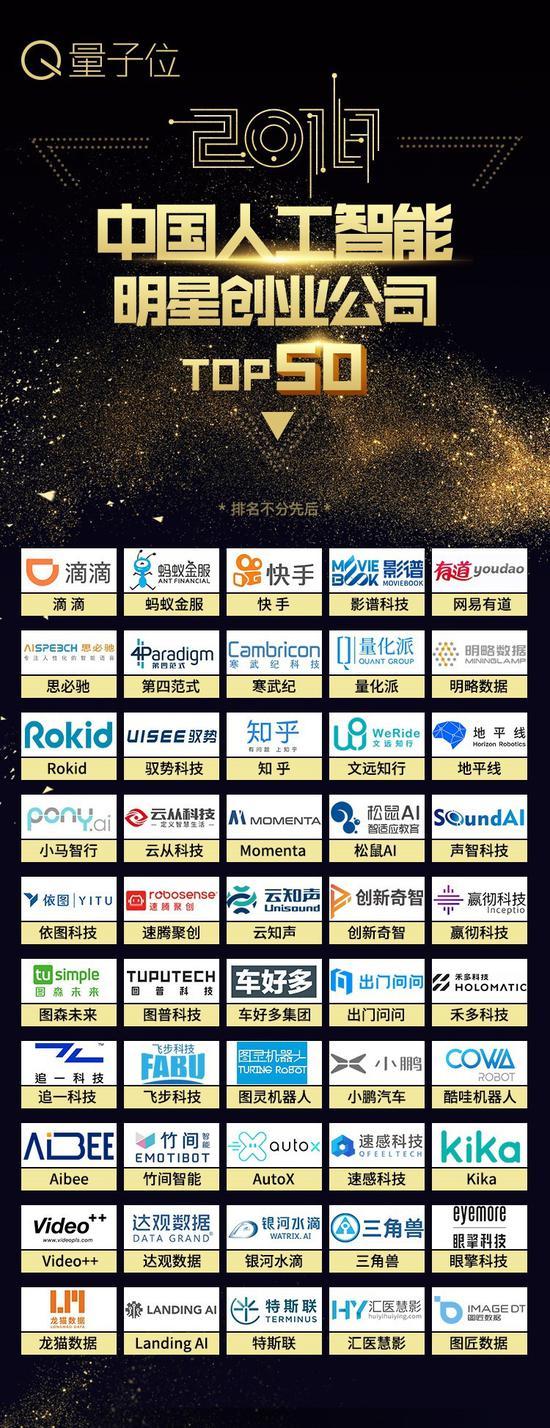 量子位2018中国年度人工智能评选揭晓