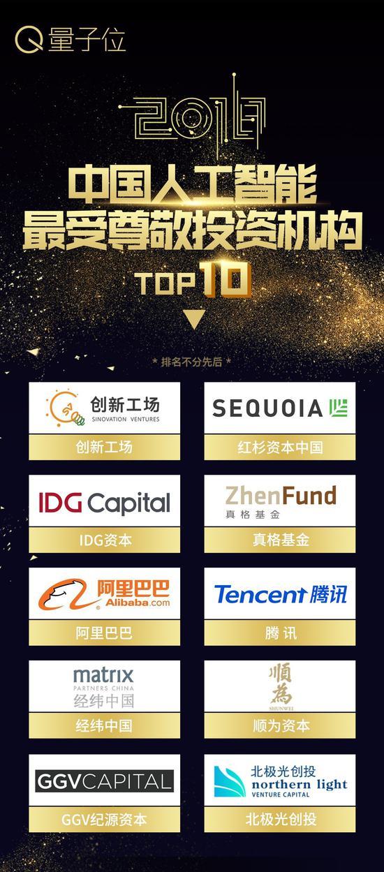 量子位2018中国年度人工智能评选揭晓
