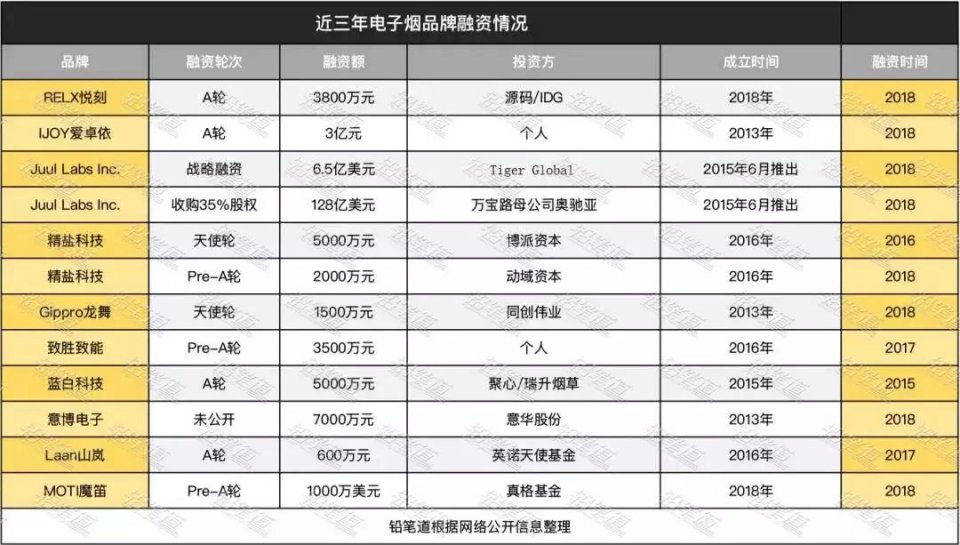 70%的毛利？电子烟：一个带刺的新风口