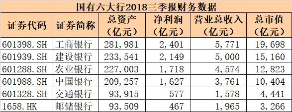 第六家国有大行来了：资产规模9万亿，4万网点全国最多！
