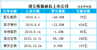 基石药业赴港IPO：成立3年迅速上市，曾拿下业内B轮单笔最大融资