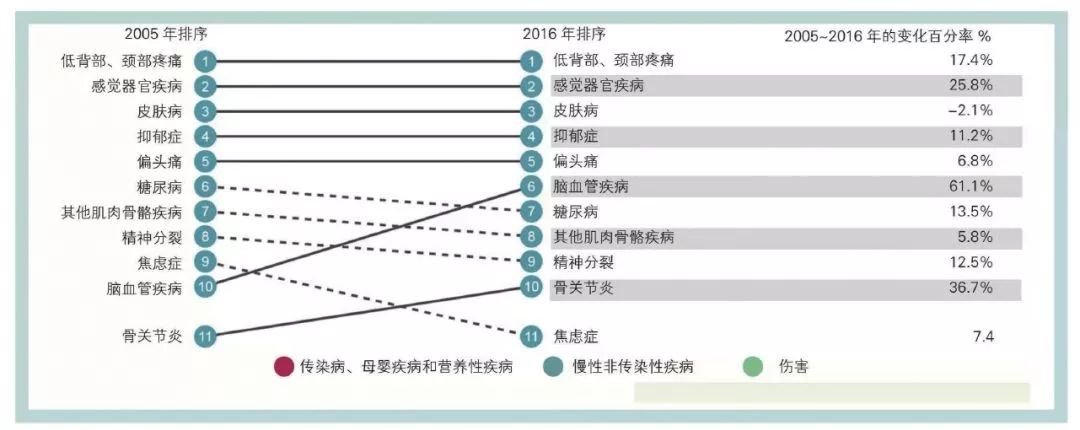 中国脊柱不好的人超过2亿！再不注意这些动作，当心残疾！