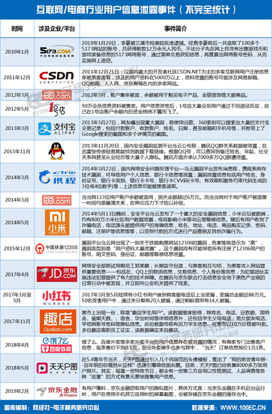 京东金融缓存用户手机截屏 是否触犯《电商法》存争议？