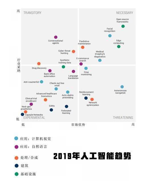 不看后悔！2019年人工智能行业25大趋势