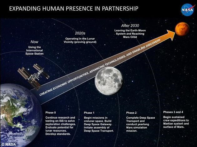 人类定居火星的大障碍：“星际时差”和性格冲突