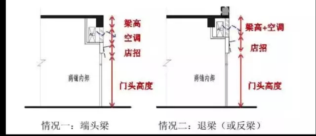 干货分享 社区商铺如何设计最赚钱？