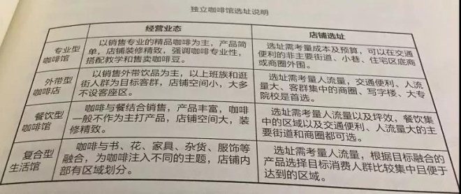 他花10年开了4种咖啡馆，总结出一套选址秘籍