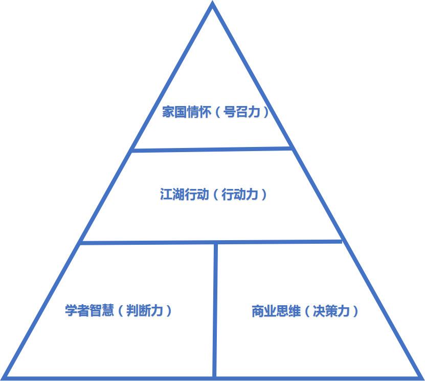 一位千亿集团原董事长的忠告：别等公司出事了，才思考这4个问题