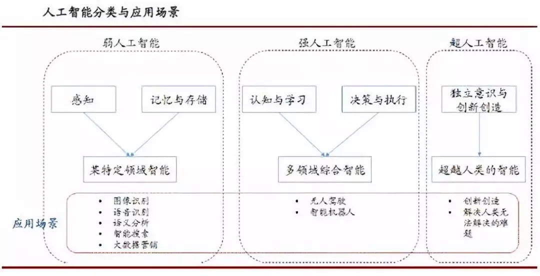 人工智能领域的未来和挑战