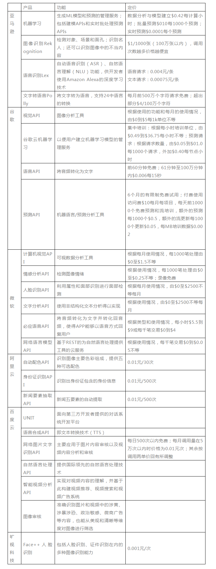 人工智能领域的未来和挑战