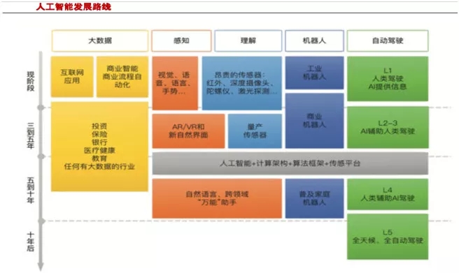 人工智能领域的未来和挑战