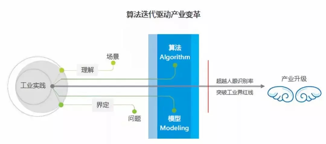 人工智能领域的未来和挑战