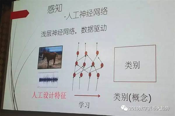 张钹院士：人工智能将走上知识驱动与数据驱动的结合