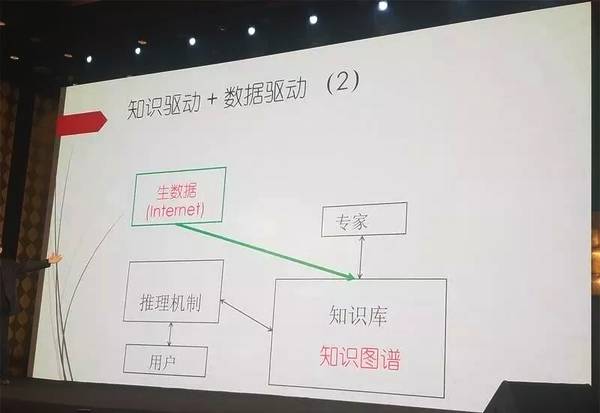 张钹院士：人工智能将走上知识驱动与数据驱动的结合