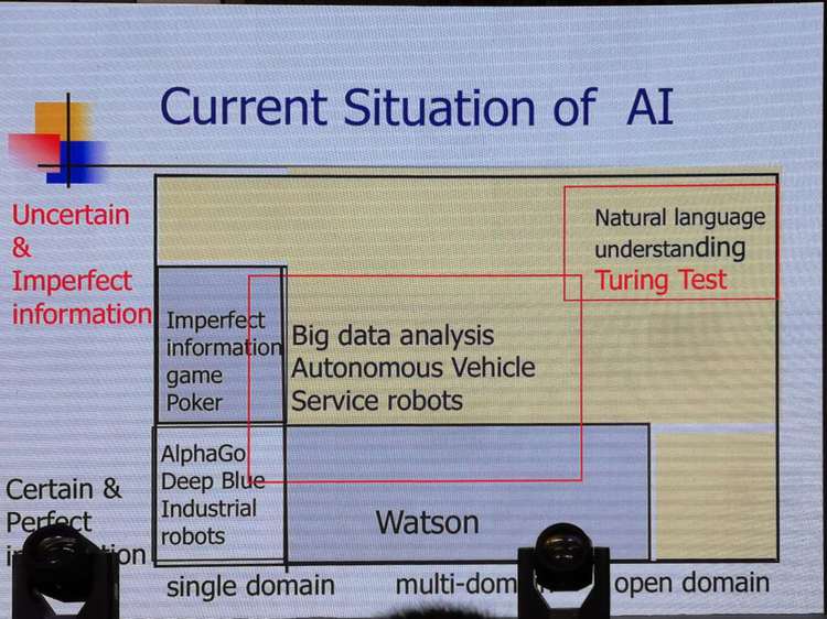 张钹院士：清华大学AI研究院要孵化人工智能界的BAT