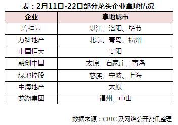 郁亮、林中、杨国强等大佬对地产行业的判断，看完凌乱了