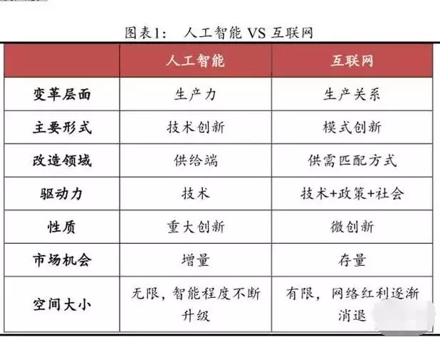 人工智能+未来医疗，智能医疗产业链全解读研究报告