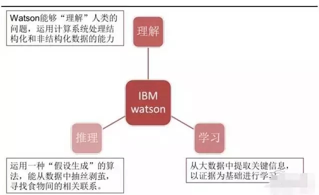 人工智能+未来医疗，智能医疗产业链全解读研究报告