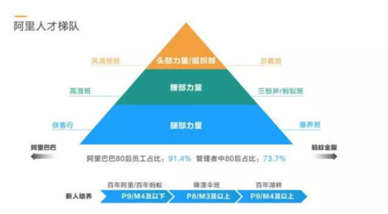 这些企业都在培养“年轻管理层”