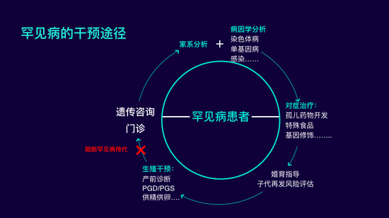 八千种罕见病：生个健康宝宝比想象中难多了