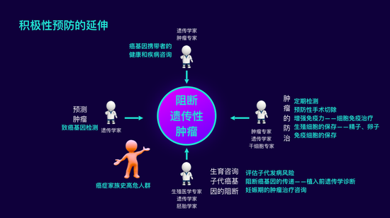 八千种罕见病：生个健康宝宝比想象中难多了