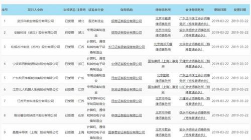 首批九家候选科创企业为何“貌不惊人”？