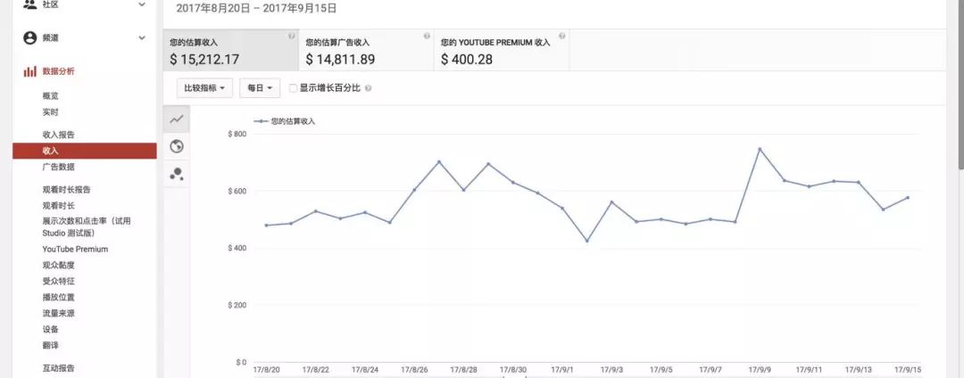 《都挺好》登陆YouTube：你不知道的背后掘金故事