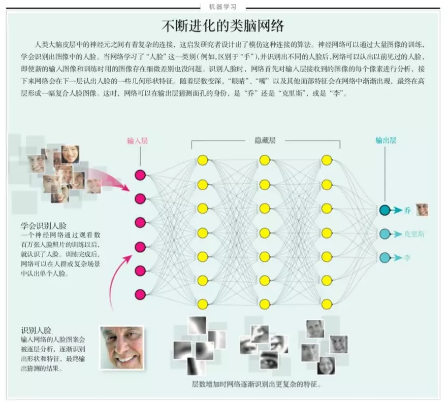 刚刚，图灵奖授予“深度学习三巨头”！他们拯救了AI、改变了世界