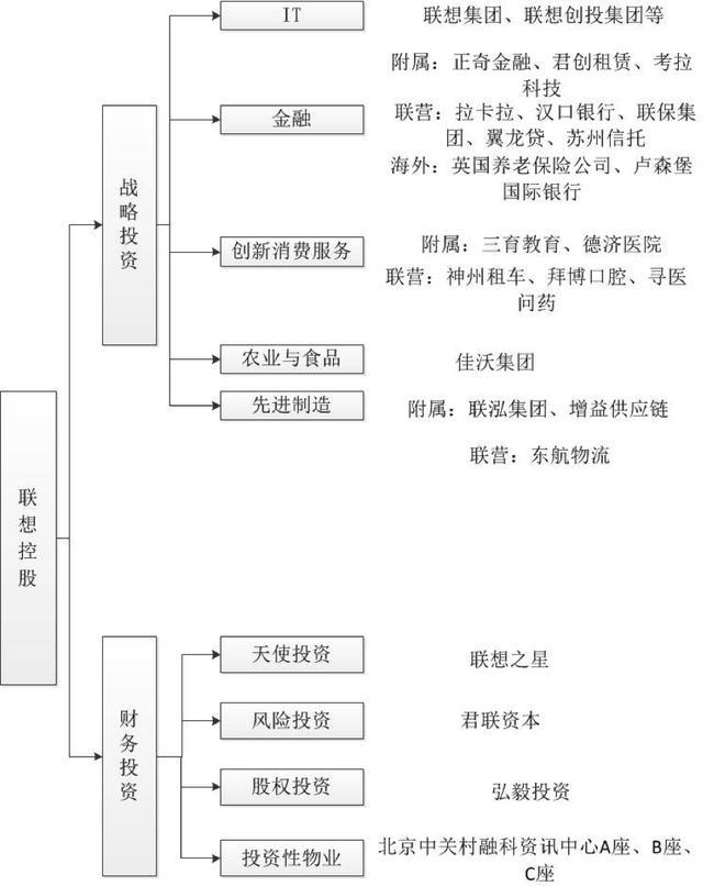 证监会深夜宣布拉卡拉IPO成功 第一大股东联想控股不是实际控制人