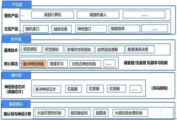 类脑智能：人工智能发展的另一条路径