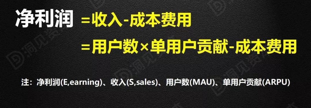 从天使轮到IPO，一家企业的漫漫估值路（实操版）