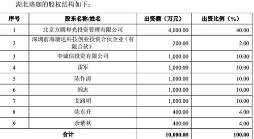 科创板再添6家受理企业 聚辰股份现雷军身影