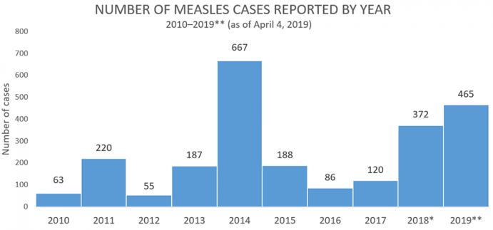 纽约市因麻疹疫情爆发宣布紧急状态 要求强制性接种疫苗