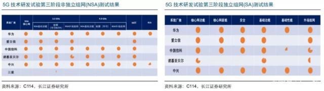 5G时代已经来临：四大设备商格局能否持续？