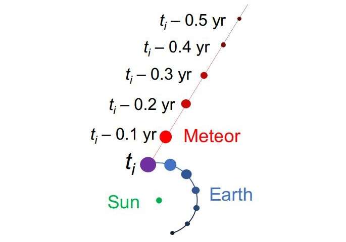 天文学家称可能发现了系外天体撞击地球的证据