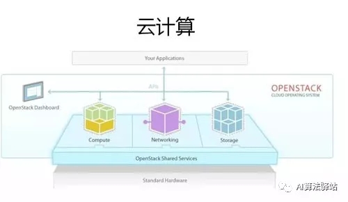 终于有人把云计算、大数据和人工智能讲明白了