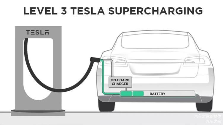充电比加油还快？德国人又一次刷新了你的认知！