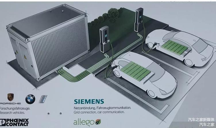充电比加油还快？德国人又一次刷新了你的认知！