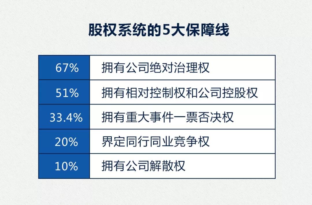 数据揭秘：企业合伙人制度运作现状